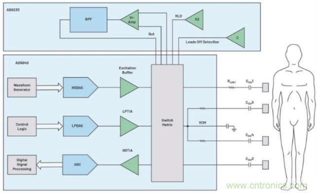 监控你的生命体征？还是让专业的来吧~