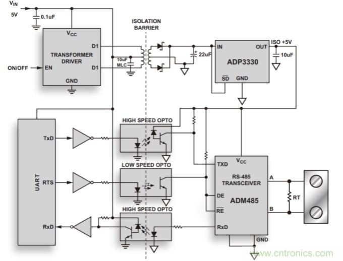 iCoupler技术揭秘&mdash;&mdash;隔离式RS-485