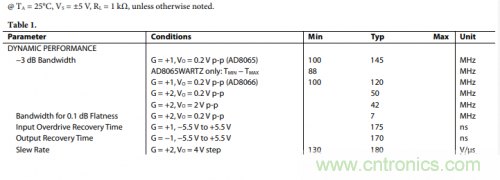 放大器电路的大信号带宽遇瓶颈：如何解决压摆率问题？