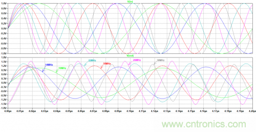 放大器电路的大信号带宽遇瓶颈：如何解决压摆率问题？