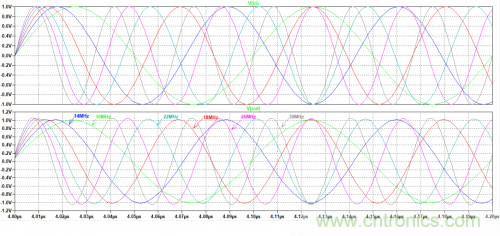 放大器电路的大信号带宽遇瓶颈：如何解决压摆率问题？