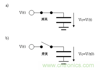 如何通过高精度模数转换器的驱动来优化模拟前端？