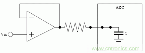 如何通过高精度模数转换器的驱动来优化模拟前端？