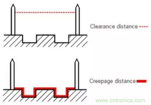 如何确定电路板Layout爬电距离、电气间隙？