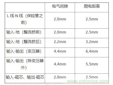 如何确定电路板Layout爬电距离、电气间隙？