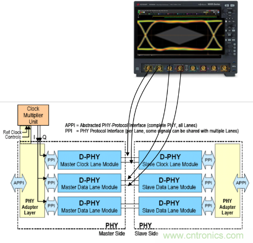 高带宽探头挖潜增效和前端选择及焊接指南