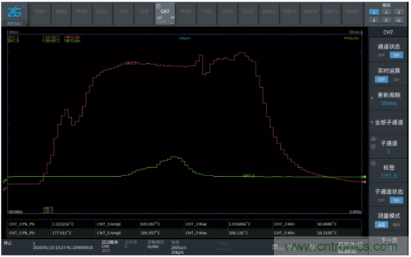 长时间工作的电源是否还能稳定运行？