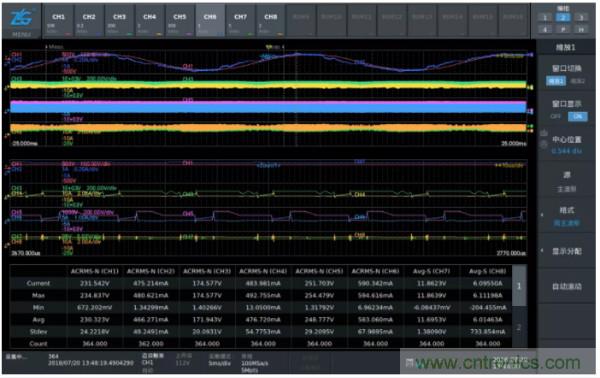 长时间工作的电源是否还能稳定运行？