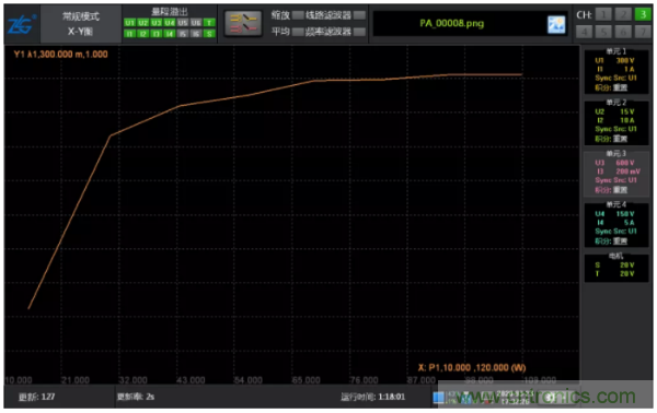 长时间工作的电源是否还能稳定运行？