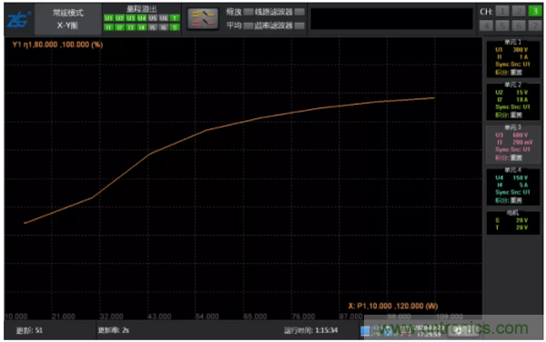 长时间工作的电源是否还能稳定运行？