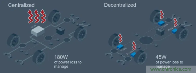 车载供电系统发展方向:48V与分布式 车载供电系统发展方向:48V与分布式