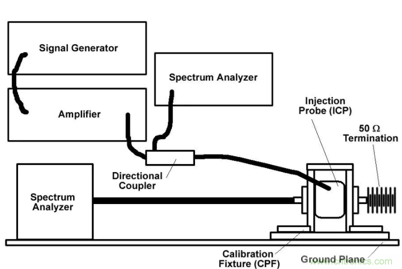 BCI大电流注入测试