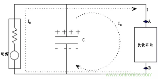 如何解决电源噪声问题？