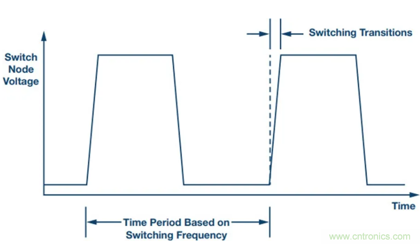 满足超低EMI，还得看这个稳压器