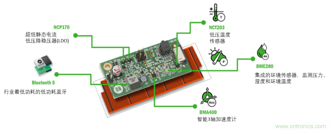 超低功耗传感器方案如何赋能智能、安全联接的楼宇