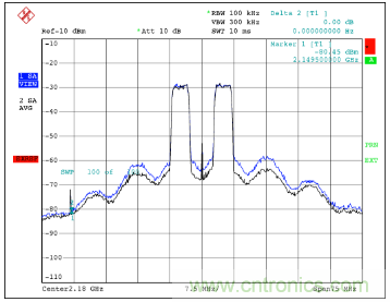 如何调节MAX2009/MAX2010 RF预失真器来优化系统性能？