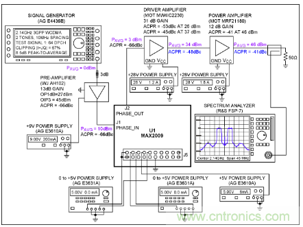 如何调节MAX2009/MAX2010 RF预失真器来优化系统性能？