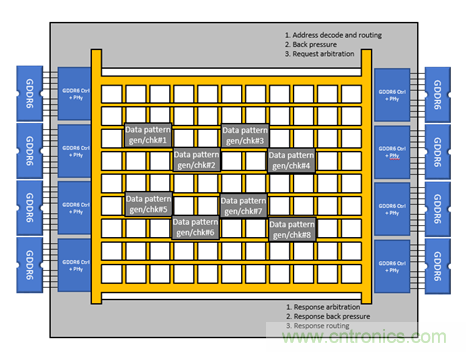 在FPGA设计中如何充分利用NoC资源去支撑创新应用设计