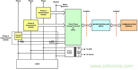 智能电能计量应用数字隔离器
