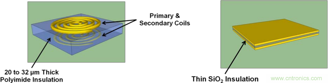 数字隔离器剖析