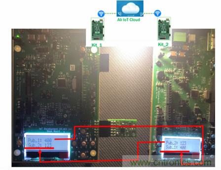 赋能未来智能家居及建筑、工业物联网、资产监控、智慧医疗的物联网创新方案