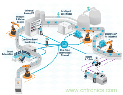 新基建加速企业数字化转型，ADI多维度推动工业物联网应用落地