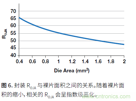 如何提高功率密度的利弊与技术 如何提高功率密度的利弊与技术