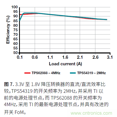 如何提高功率密度的利弊与技术 如何提高功率密度的利弊与技术