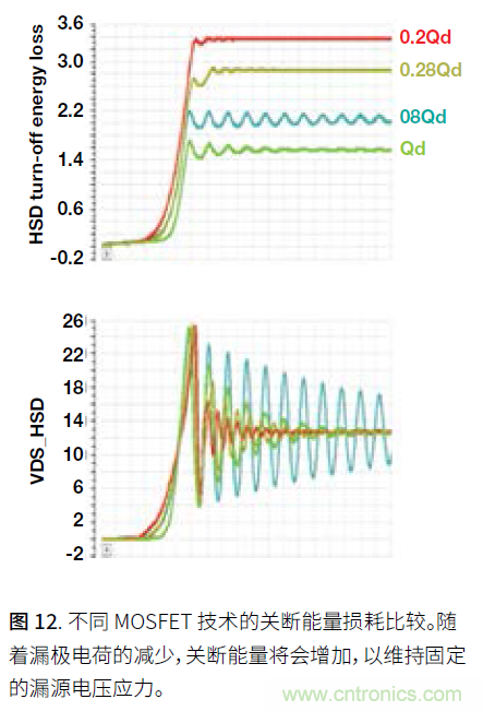 如何提高功率密度的利弊与技术 如何提高功率密度的利弊与技术
