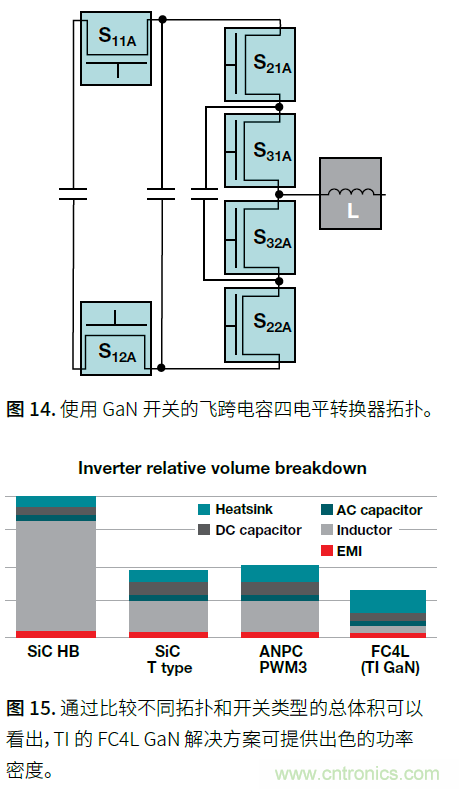 如何提高功率密度的利弊与技术 如何提高功率密度的利弊与技术