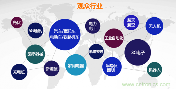 行业品牌集聚2020深圳国际连接器线缆线束加工展，9月2日隆重启幕