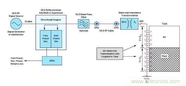 7大优势PK传统方案，液位测量设计还能再简化~