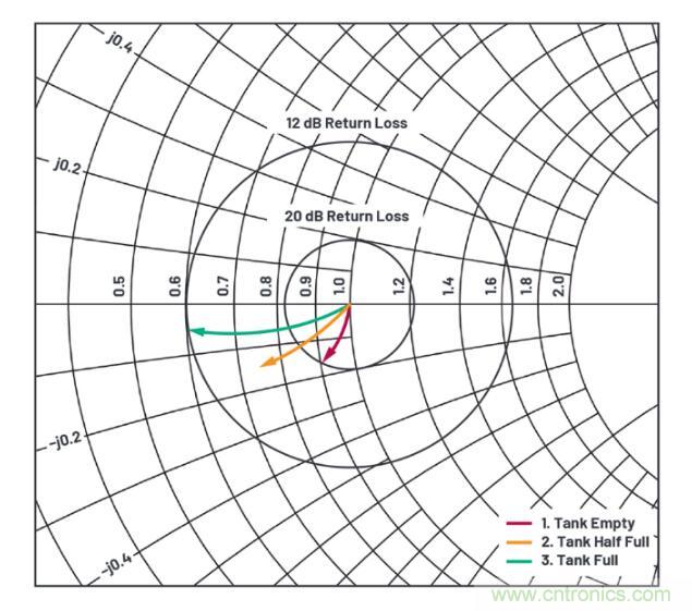 7大优势PK传统方案，液位测量设计还能再简化~