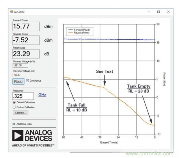7大优势PK传统方案，液位测量设计还能再简化~