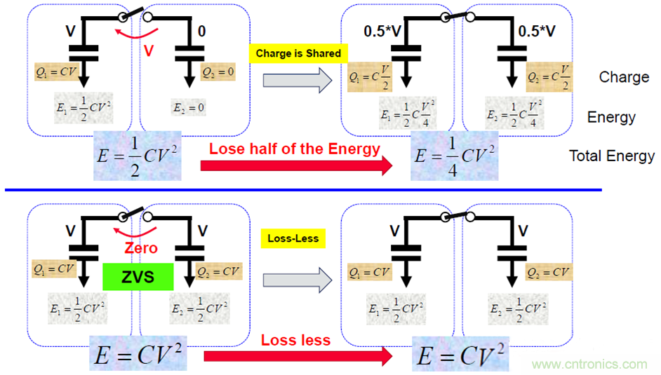 关于电荷泵电源，你想知道的都在这里~~~