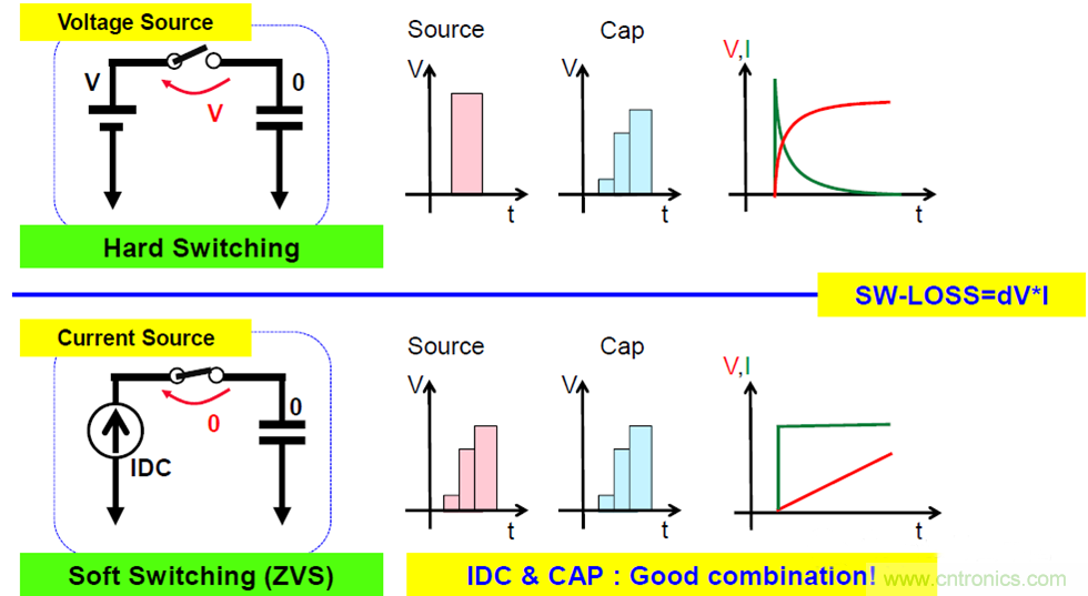关于电荷泵电源，你想知道的都在这里~~~