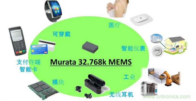 32.768kHz谐振器：选择传统晶振还是与MEMS谐振器？
