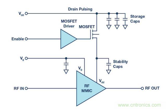 脉冲雷达用GaN MMIC功率放大器的电源管理 脉冲雷达用GaN MMIC功率放大器的电源管理
