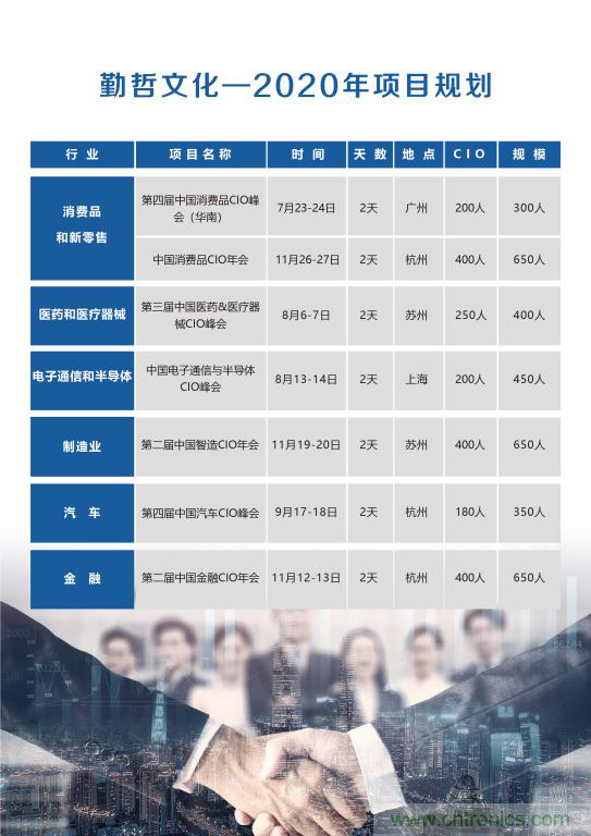 【ECS 2020】第二届中国电子通信与半导体CIO峰会圆满落幕！