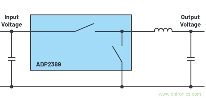 咱们来聊聊占空比的最小限制！