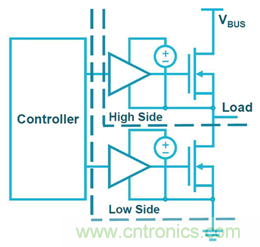 致工程师系列之五：优化宽禁带材料器件的半桥和门驱动器设计