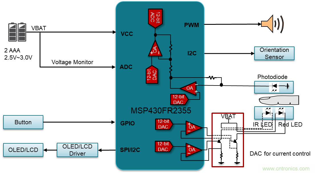 如何快速设计脉搏血氧仪？