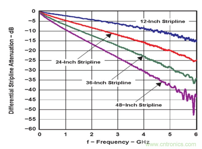 如何使用重定时器和转接驱动器保持以太网信号完整性？