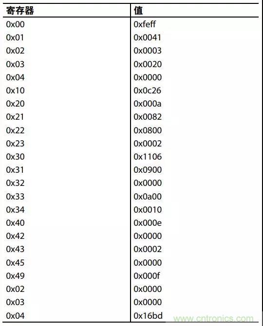 ADI教你如何把PLL锁定时间从4.5 ms 缩短到 360 μs？