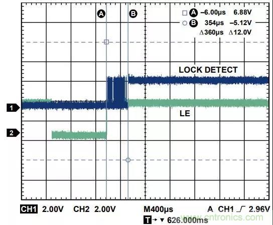 ADI教你如何把PLL锁定时间从4.5 ms 缩短到 360 μs？