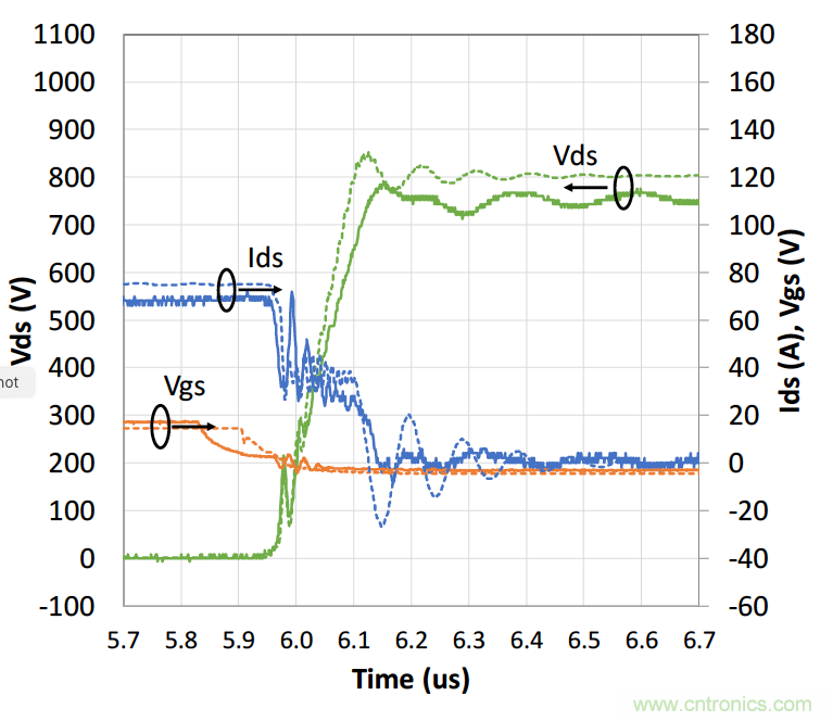 如何放缓开关期间的dV/dt 如何放缓开关期间的dV/dt