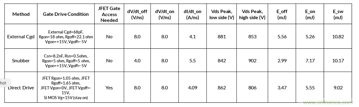 如何放缓开关期间的dV/dt 如何放缓开关期间的dV/dt