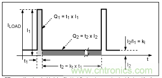 利用超低电流、脉冲频率调制DC-DC转换器降低待机功耗