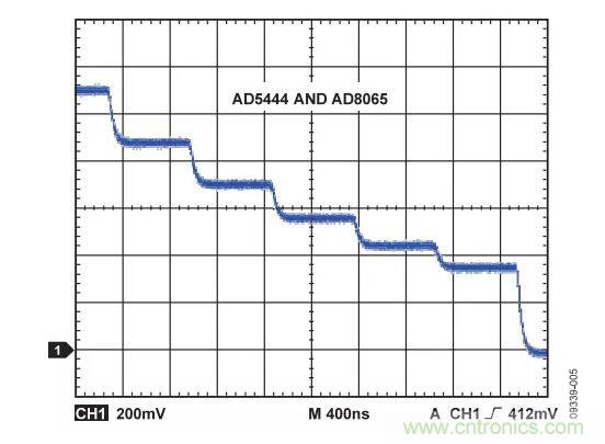 输出波形如何，需要注意这些ADC规格哟