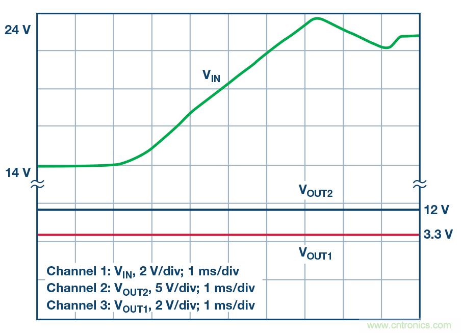 双输出降压型 IC 也可用于 SEPIC 和升压应用